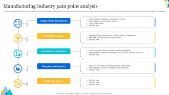 Manufacturing Industry Pain Point Analysis