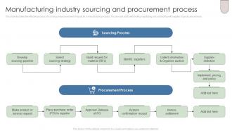 Manufacturing Industry Sourcing And Procurement Process