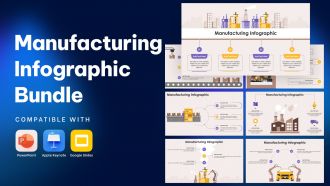 Manufacturing Infogrphic Bundle Powerpoint Ppt Templates And Slides