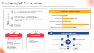 Manufacturing IoT Market Overview IoT Components For Manufacturing
