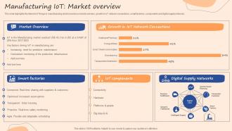 Manufacturing IOT Market Overview IOT Use Cases In Manufacturing Ppt Slides