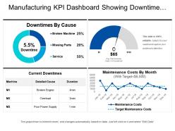 Manufacturing kpi dashboard showing downtime by cause and current downtimes