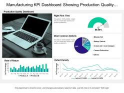 Manufacturing kpi dashboard showing production quality and defect density