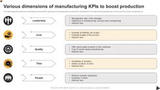 Manufacturing KPI Powerpoint Ppt Template Bundles Slides Best