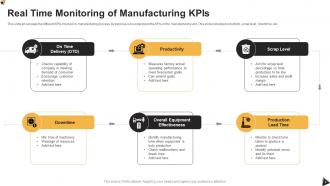 Manufacturing KPI Powerpoint Ppt Template Bundles Idea Best