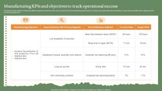 Manufacturing KPIS And Objectives To Track Operational Success