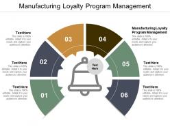 Manufacturing loyalty program management ppt powerpoint presentation ideas professional cpb
