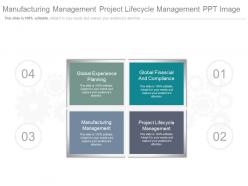 Manufacturing management project lifecycle management ppt image
