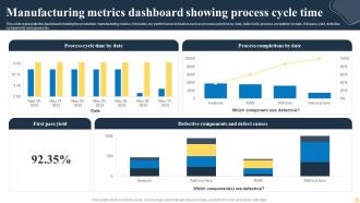 Manufacturing Metrics Powerpoint Ppt Template Bundles Engaging Slides