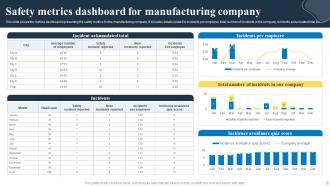 Manufacturing Metrics Powerpoint Ppt Template Bundles Slides Idea