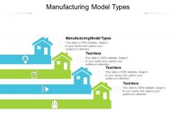 Manufacturing model types ppt powerpoint presentation summary example cpb