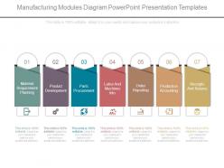Manufacturing modules diagram powerpoint presentation templates