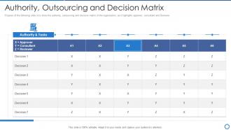 Manufacturing operation best practices authority outsourcing and decision matrix