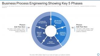 Manufacturing operation best practices business process engineering showing key 5 phases