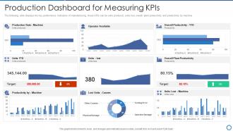 Manufacturing operation best practices dashboard snapshot for measuring kpis