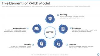 Manufacturing operation best practices five elements of rater model