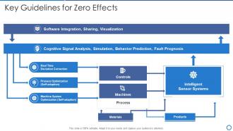 Manufacturing operation best practices guidelines for zero effects