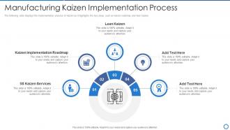 Manufacturing operation best practices kaizen implementation process