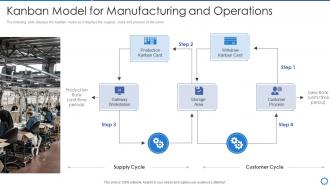Manufacturing operation best practices kanban model for manufacturing and operations