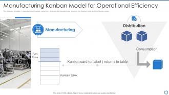 Manufacturing operation best practices manufacturing kanban model for operational efficiency