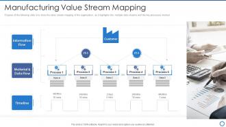 Manufacturing operation best practices manufacturing value stream mapping