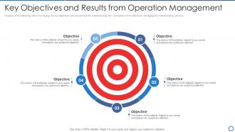 Manufacturing operation best practices objectives and results from operation management