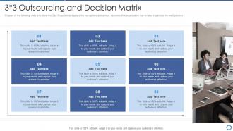 Manufacturing operation best practices outsourcing and decision matrix