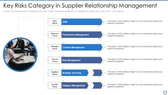 Manufacturing operation best practices risks category in supplier relationship management