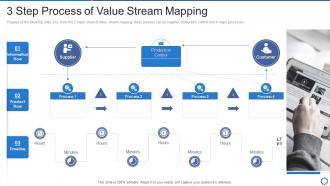 Manufacturing operation best practices step process of value stream mapping