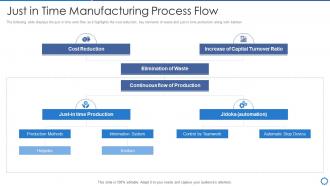 Manufacturing operation best practices time manufacturing process flow