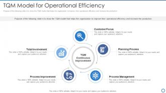 Manufacturing operation best practices tqm model for operational efficiency