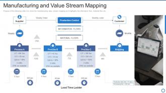 Manufacturing operation best practices value stream mapping