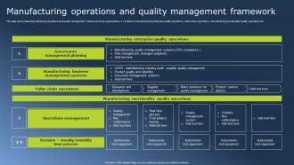 Manufacturing Operations And Quality Management Framework
