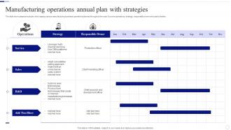 Manufacturing Operations Annual Plan With Strategies