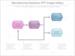 Manufacturing Operations Ppt Images Gallery