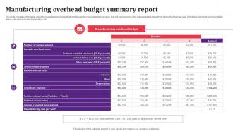 Manufacturing Overhead Budget Summary Report