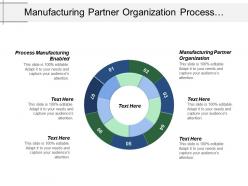 Manufacturing Partner Organization Process Manufacturing Enabled Aggressive Defensive Styles