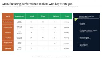 Manufacturing Performance Deployment Of Manufacturing Strategies Strategy SS V