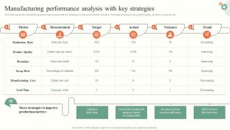 Manufacturing Performance Operations Management Tactics To Enhance Strategy SS V