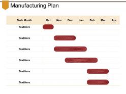Manufacturing plan example of ppt