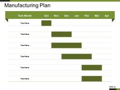 Manufacturing plan ppt background images