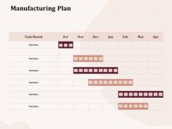 Manufacturing plan ppt powerpoint presentation diagram lists