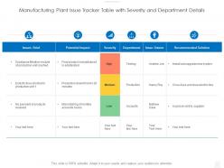 Manufacturing plant issue tracker table with severity and department details
