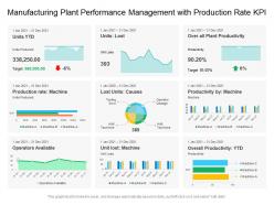 Manufacturing plant performance management with production rate kpi