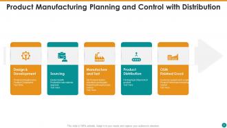 Manufacturing powerpoint ppt template bundles