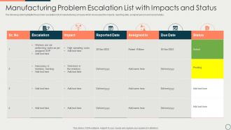 Manufacturing Problem Escalation List With Impacts And Status