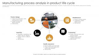Manufacturing Process Analysis In Product Life Cycle