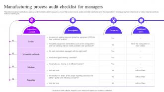 Manufacturing Process Audit Checklist For Managers