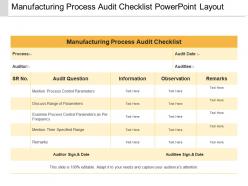 Manufacturing process audit checklist powerpoint layout