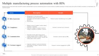 Manufacturing Process Automation Powerpoint PPT Template Bundles Impressive Unique